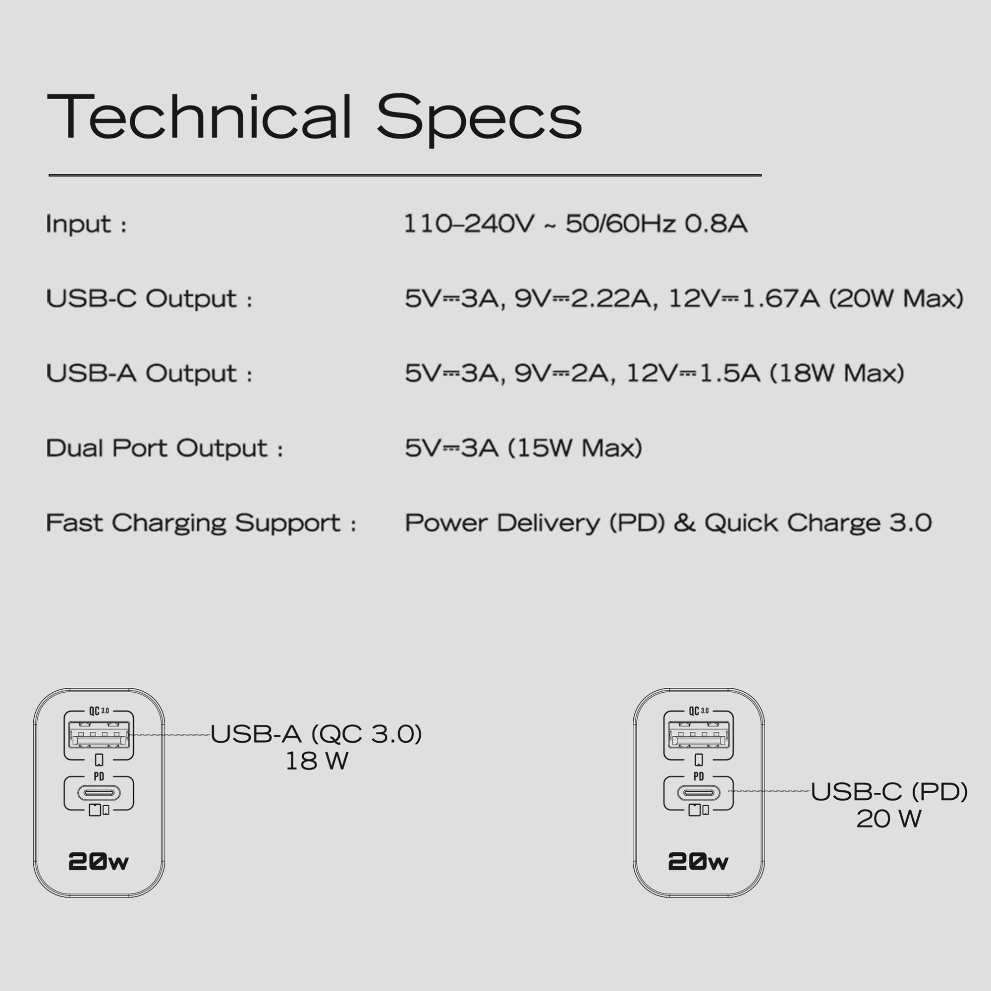 Nautica Turan Core 20 Charging Bundle, 2 Pack 20W USB C Wall Chargers